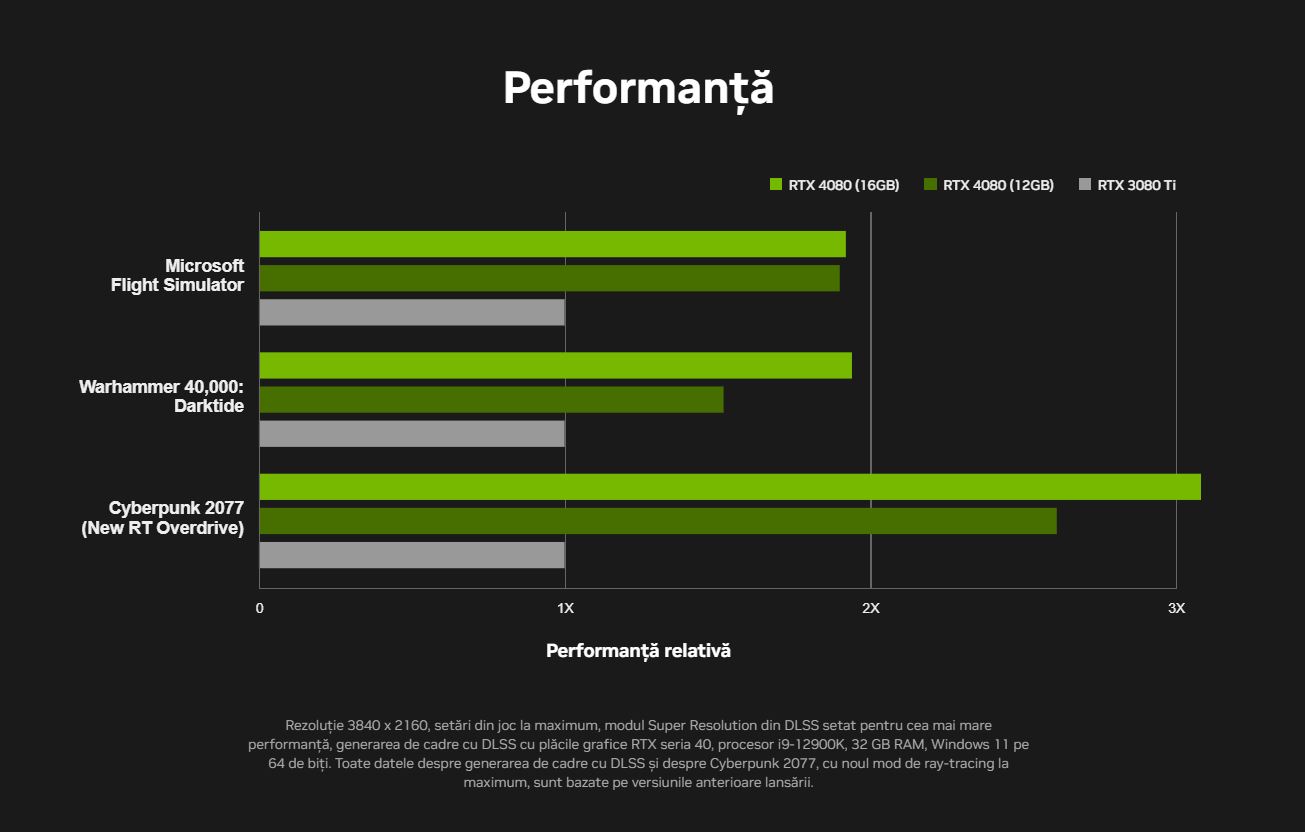 rtx 4080 performance