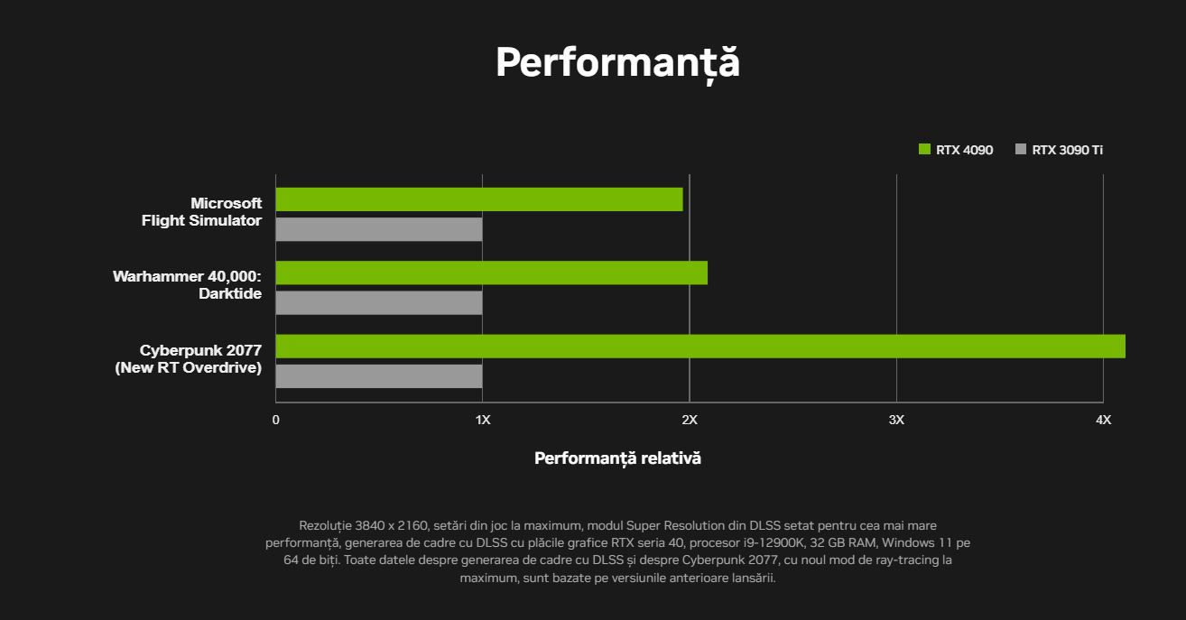 rtx 4090 performance