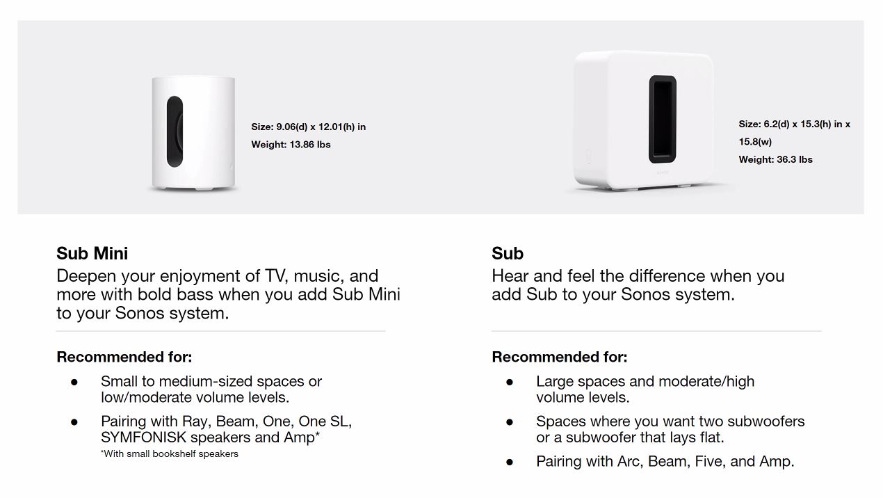 sonos sub mini size