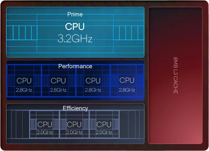 snapdragon 8 gen 2 cpu