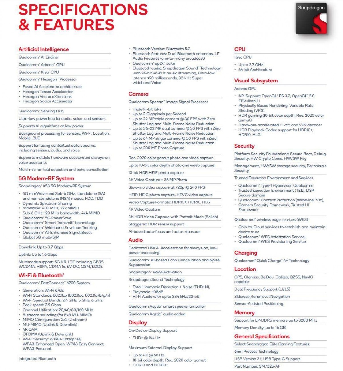 sndpragon 782G specs