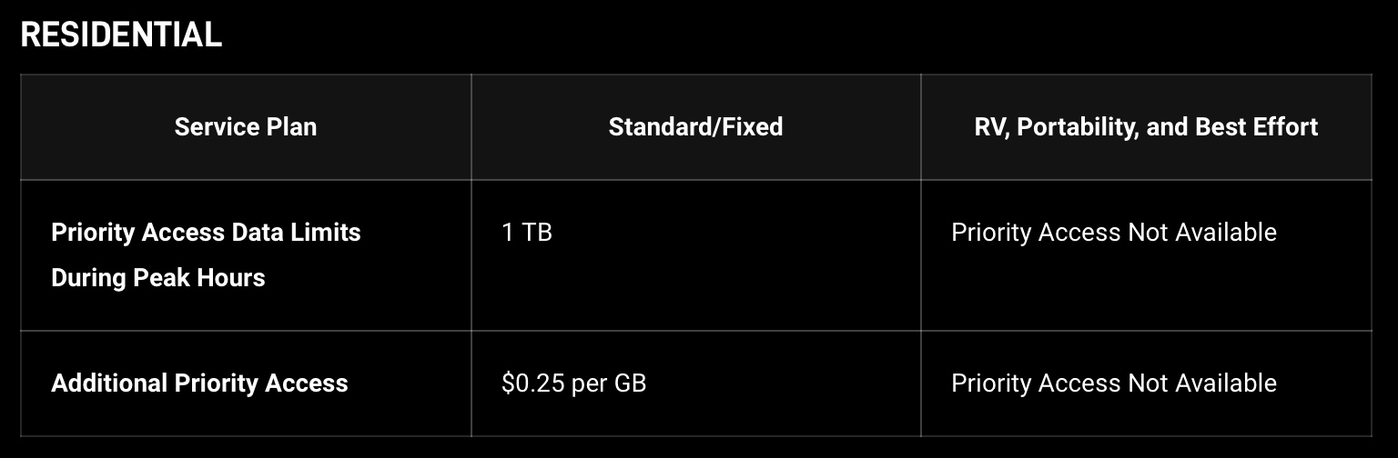 starlink limit