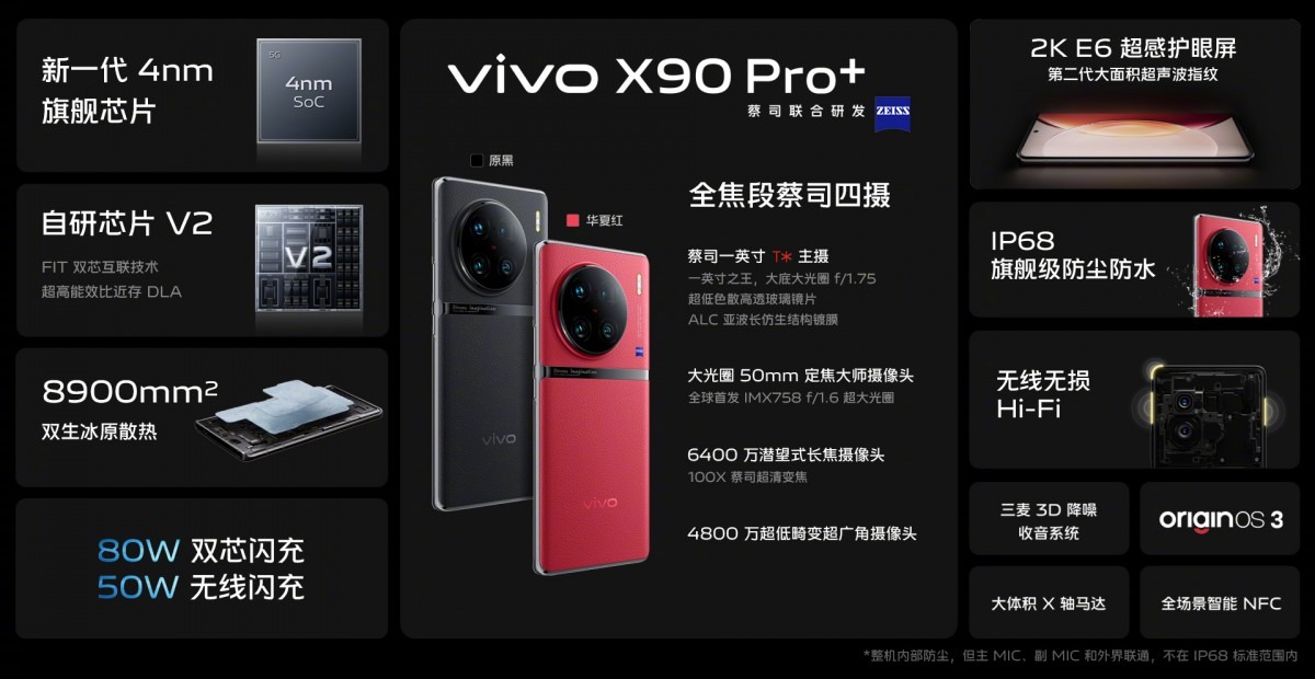 vivo x90 pro+ overview