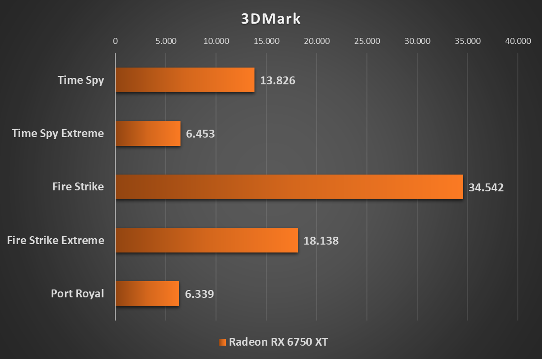 3DMark