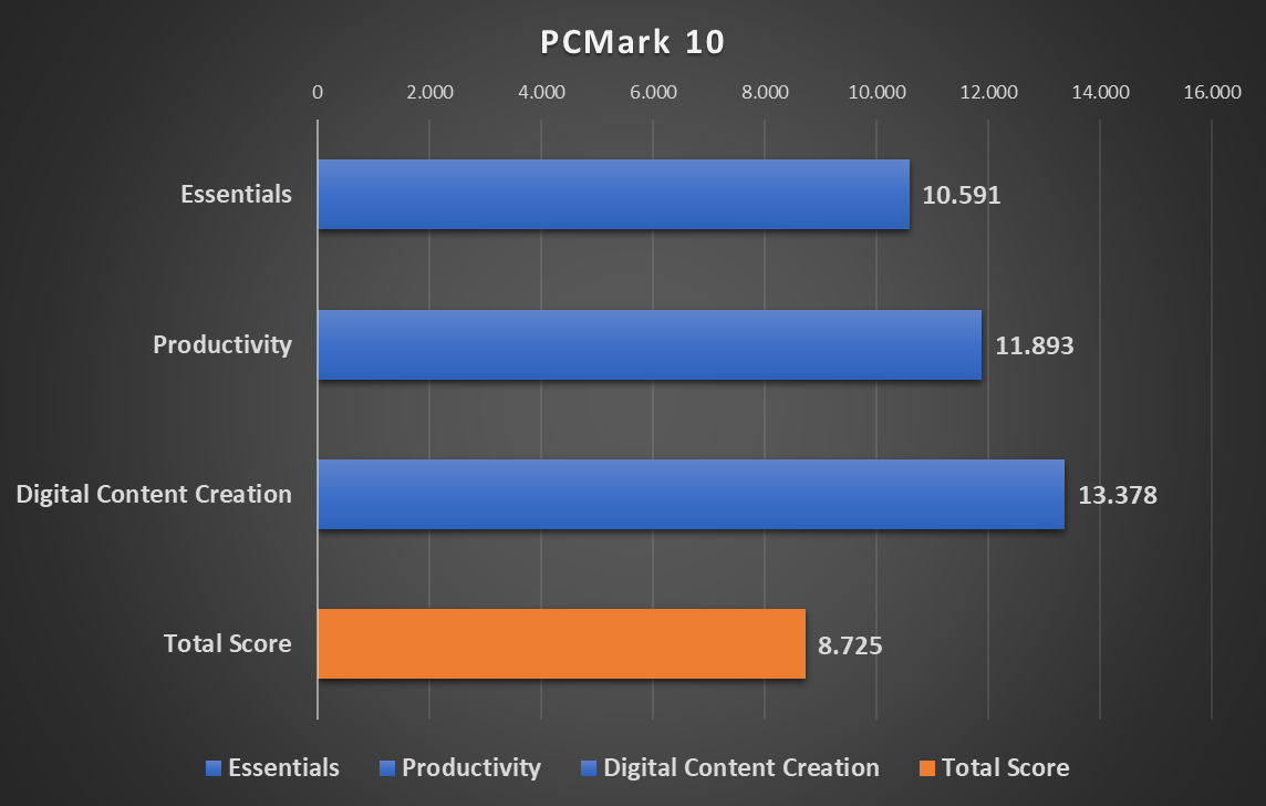 PCMark