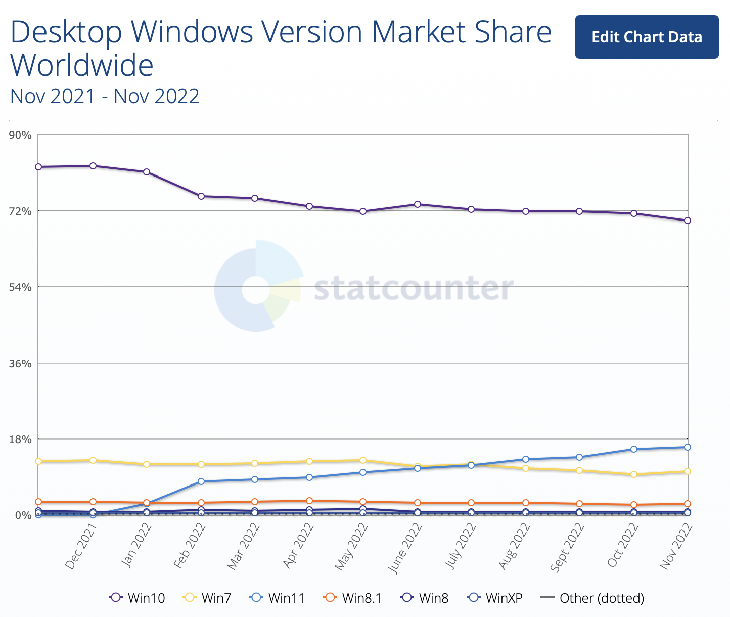 windows 10 windows 11
