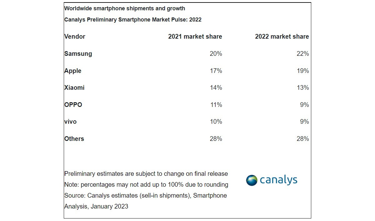 2022 smartphone