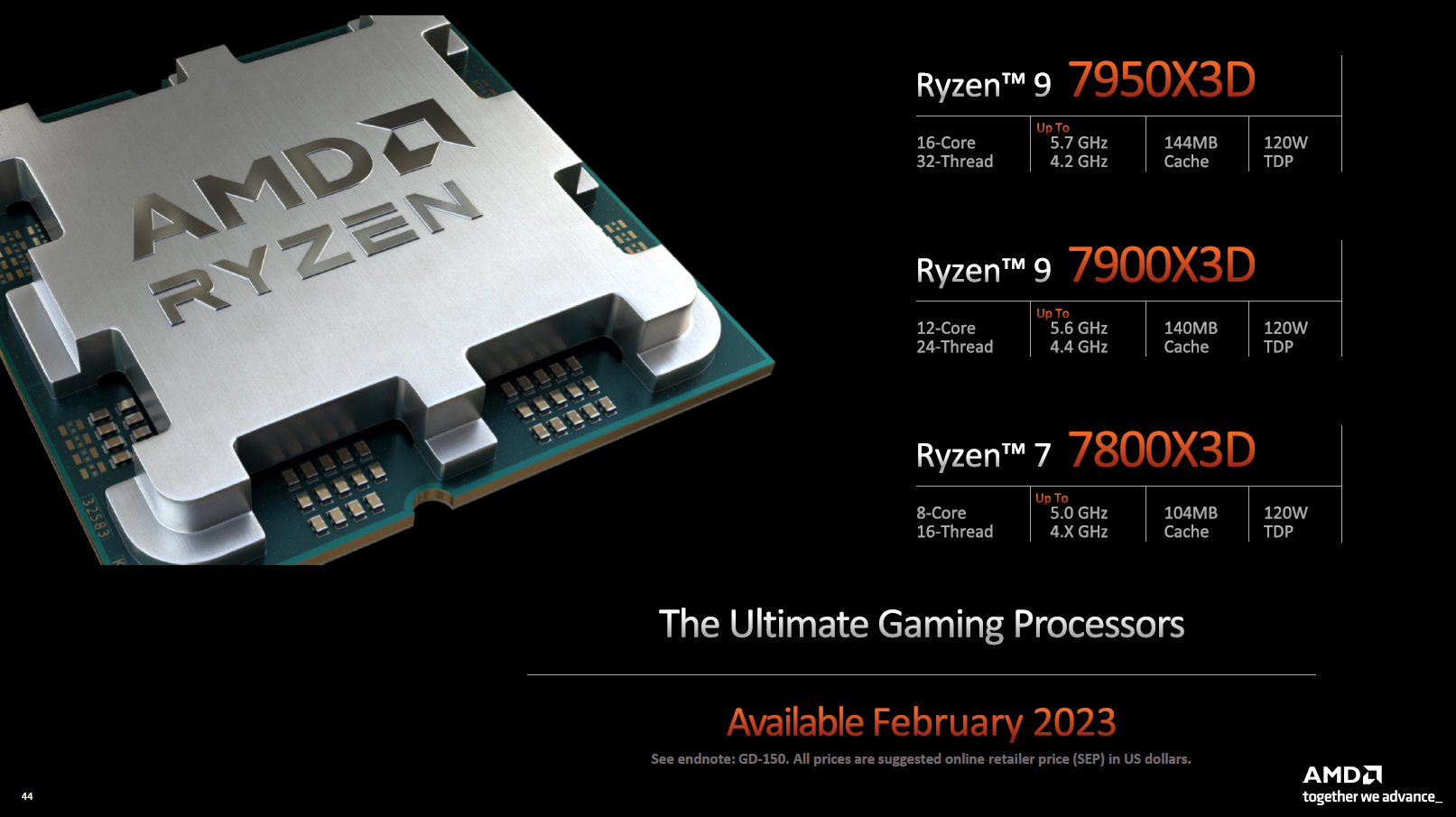 AMD Ryzen 7000 X3D Slide Final