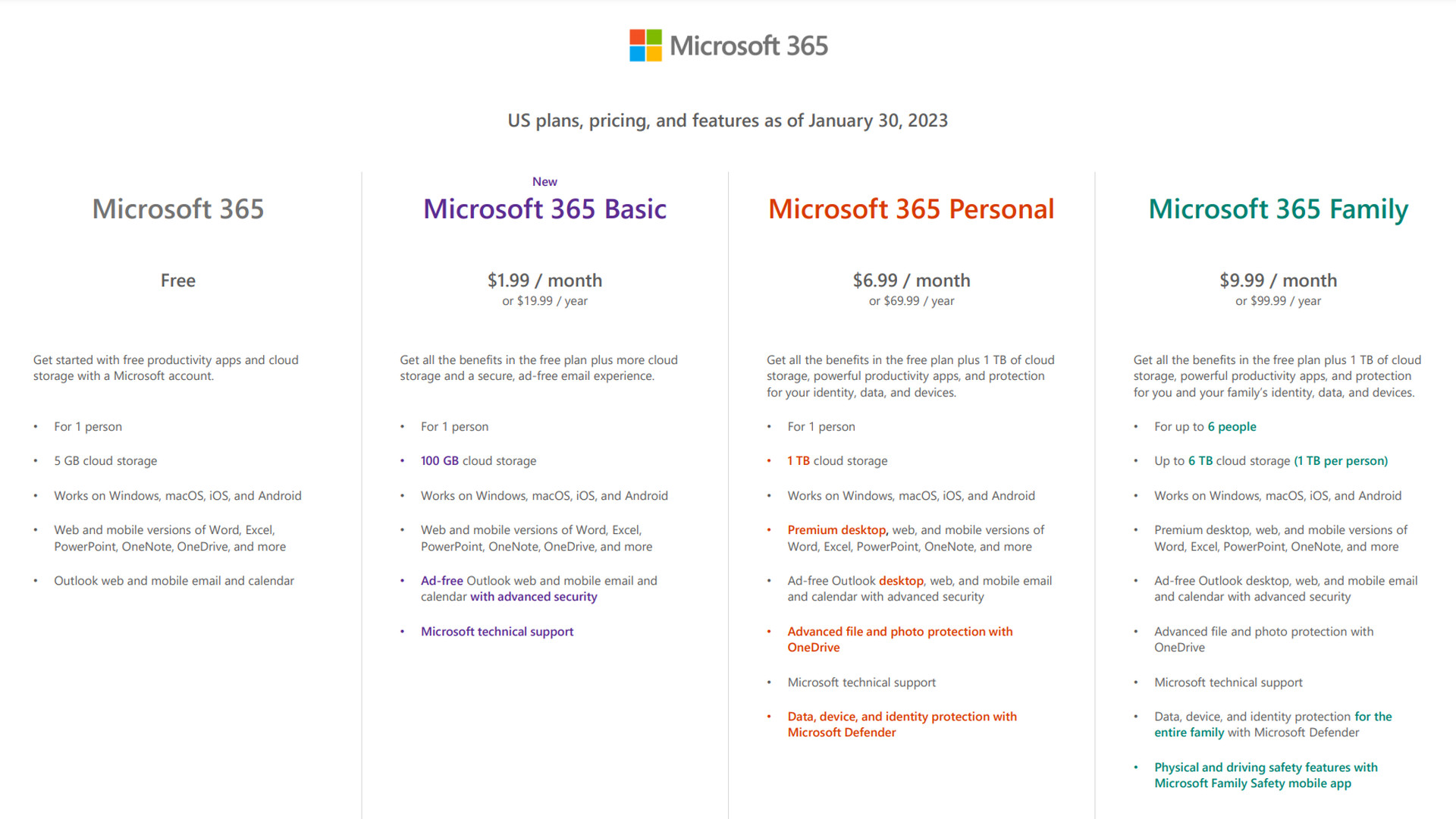 microsoft 365 price