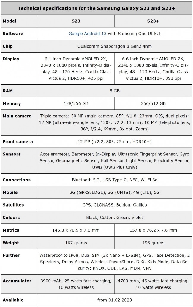 specificatii galaxy s23