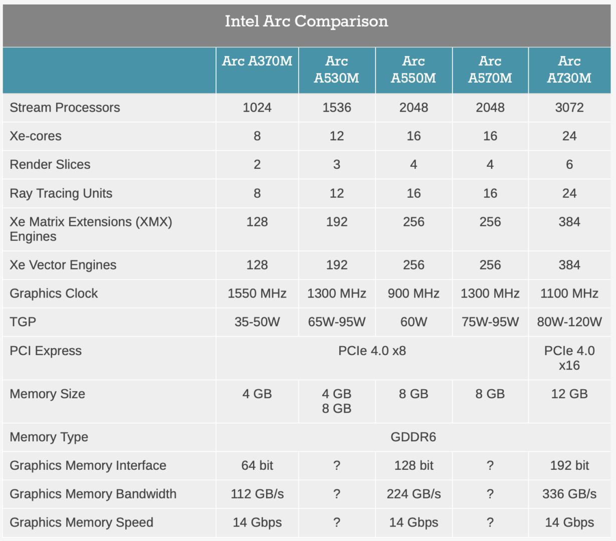 intel arc comparison