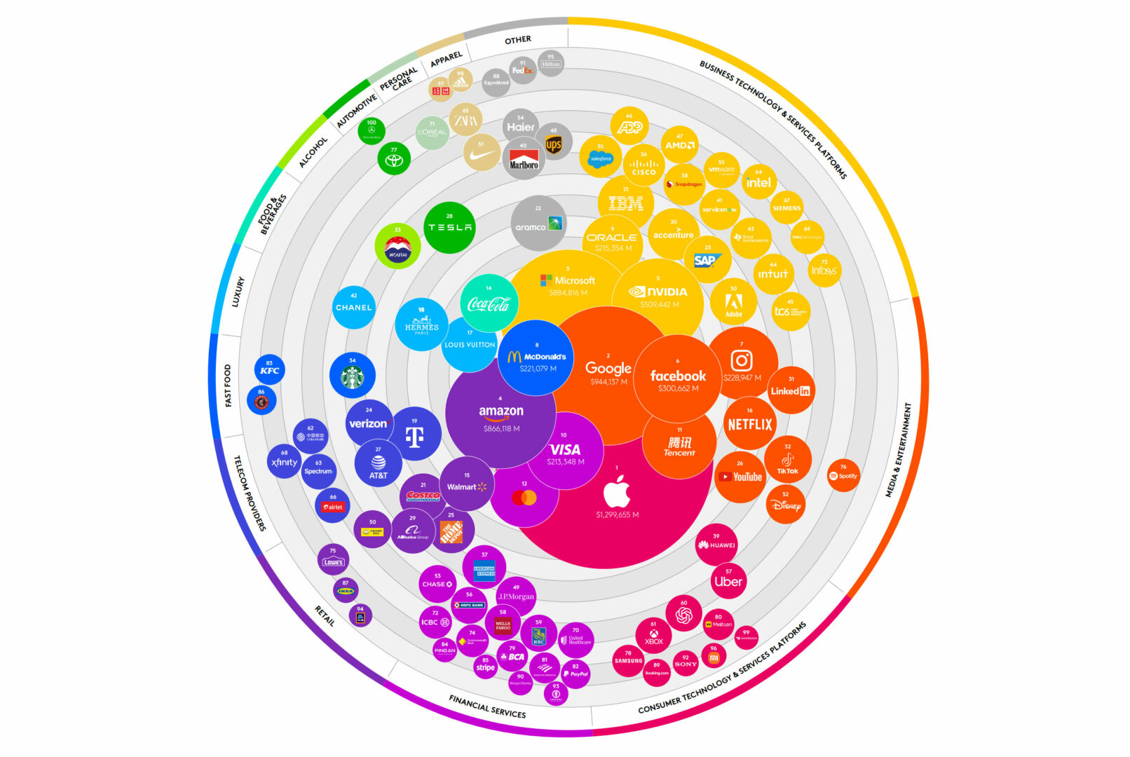 Apple, Google și Microsoft domină topul Kantar al celor mai valoroase brand-uri globale pentru 2023