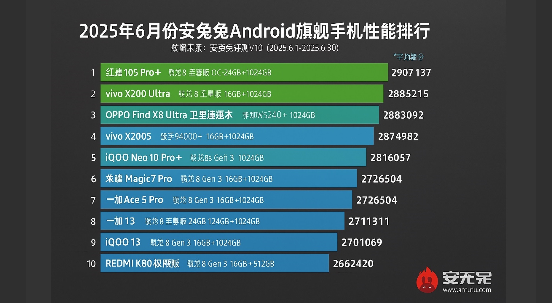 Top 10 telefoane Android cu performanțe de vârf 🎯 #Smartphones #AntutuList #PerformanțeMaximale