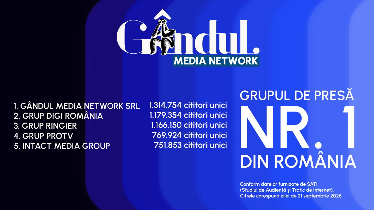 Publicația GÂNDUL.ro, alegerea numărul unu pentru știri de top la nivel național