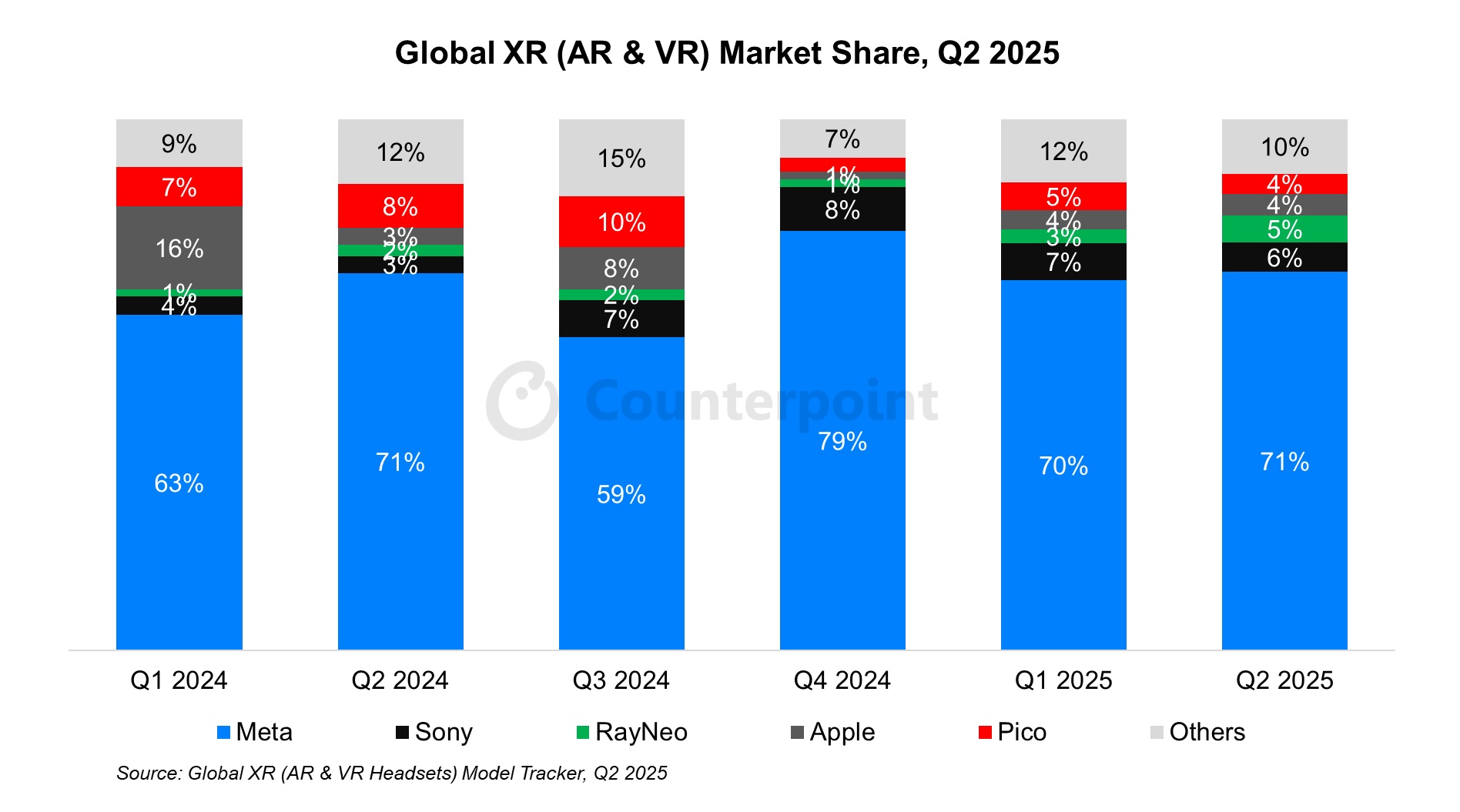 global XR - VR & AR