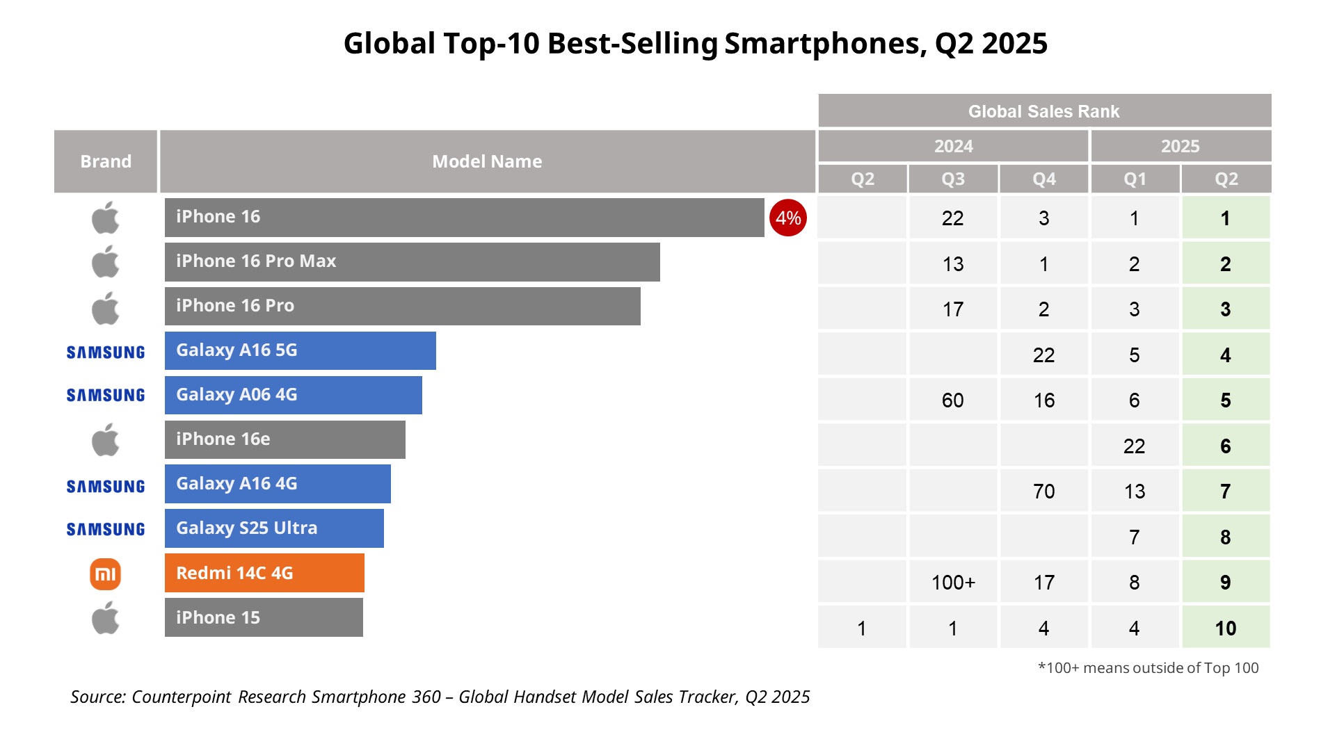 smartphone