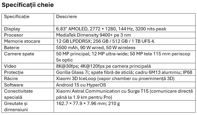 review-−-xiaomi-15t-pro-dispozitivul-car