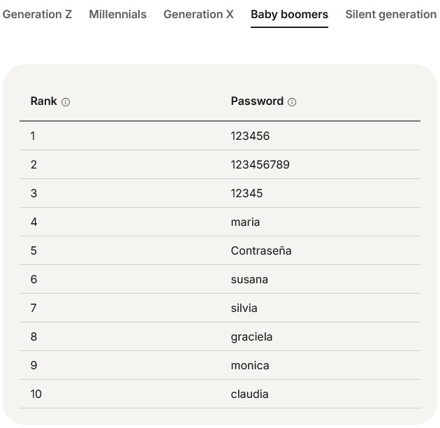 Cele mai comune Baby Boom din 2025