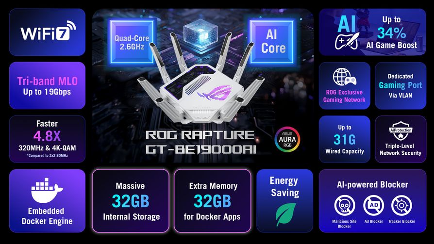 ROG Rapture GT-BE19000AI