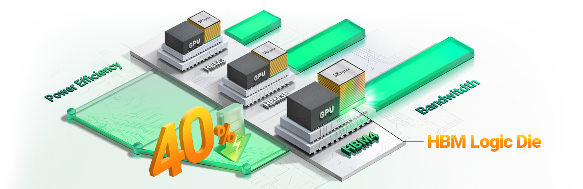 HBM4