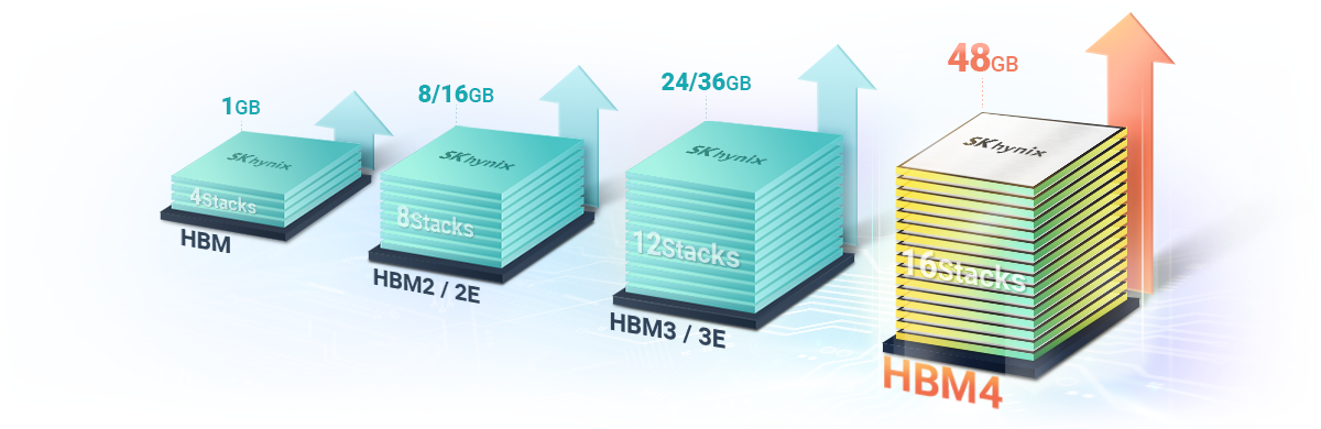 HBM4