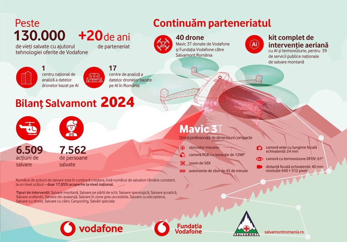 foto-interior-vodafone-go4it.jpg