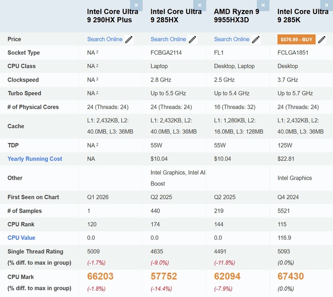 Core Ultra 9 290HX Plus
