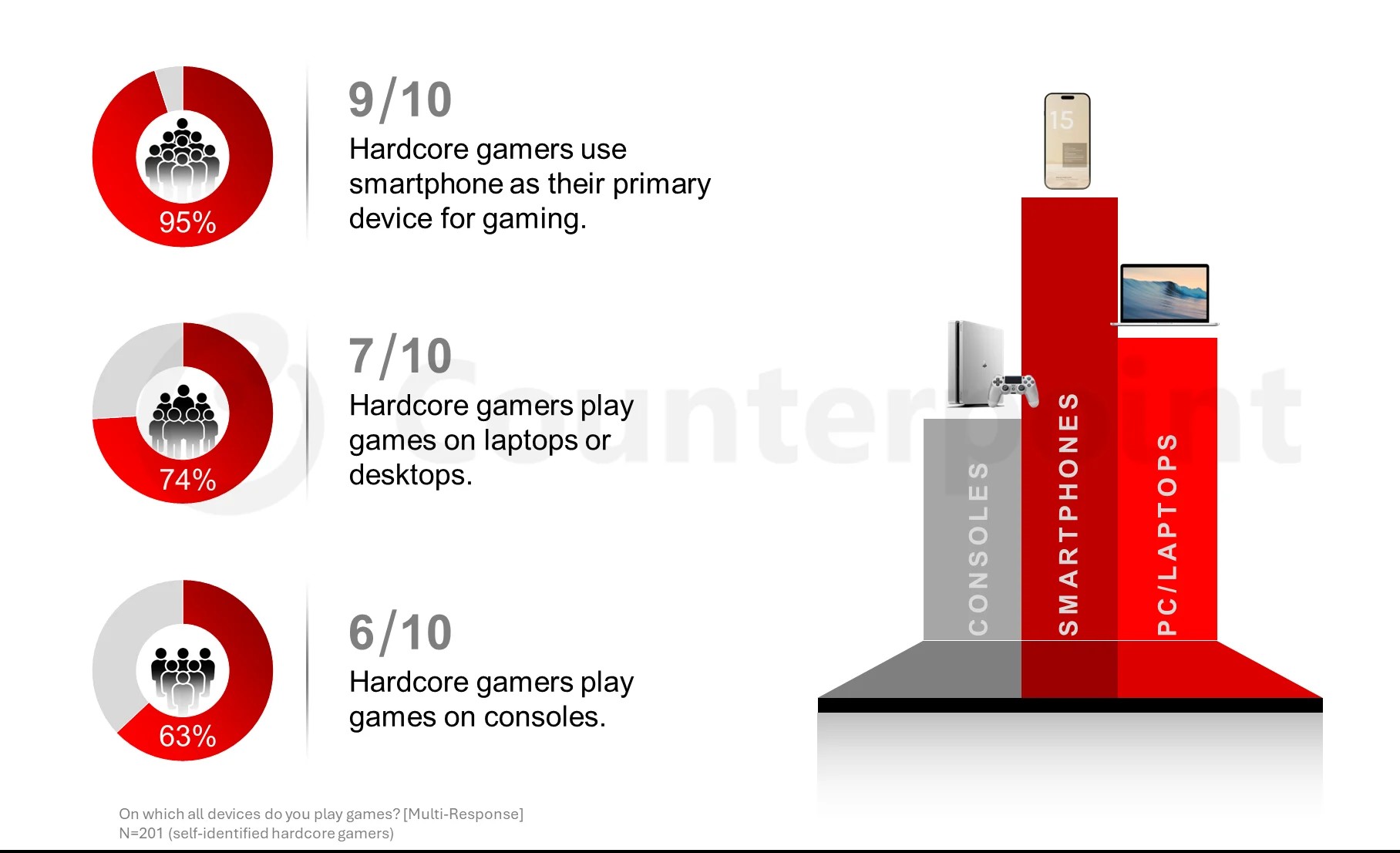 ROG Xbox Ally