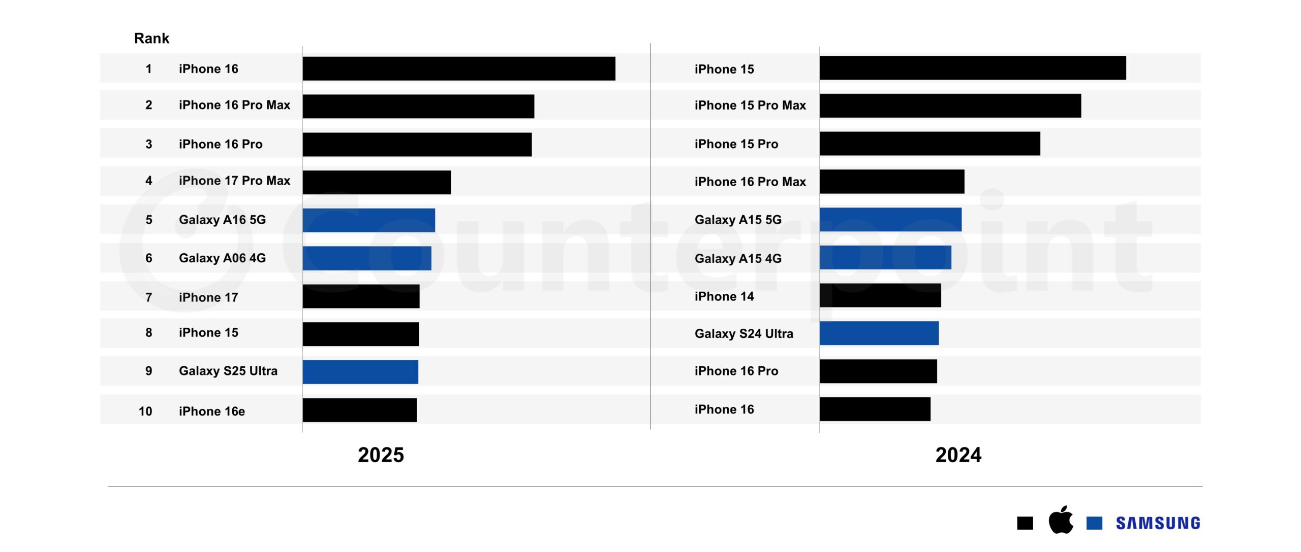 iPhone 16