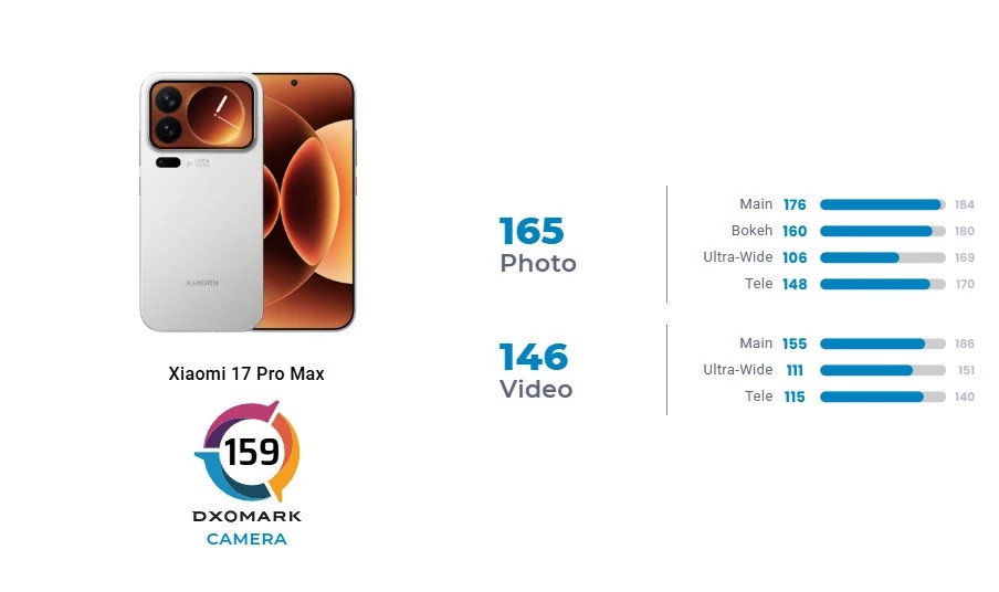 Xiaomi 17 Pro Max 
