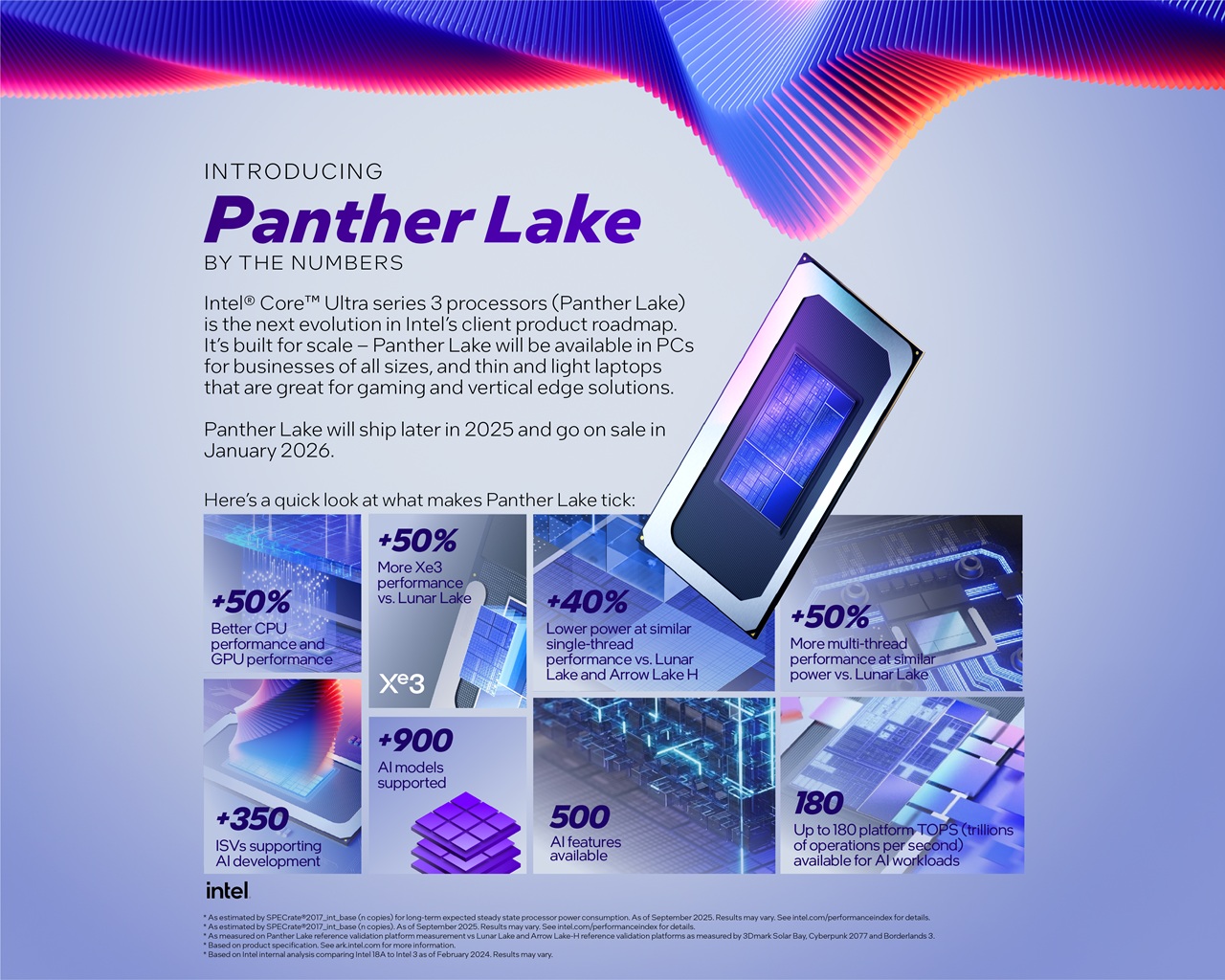 Intel Panther Lake