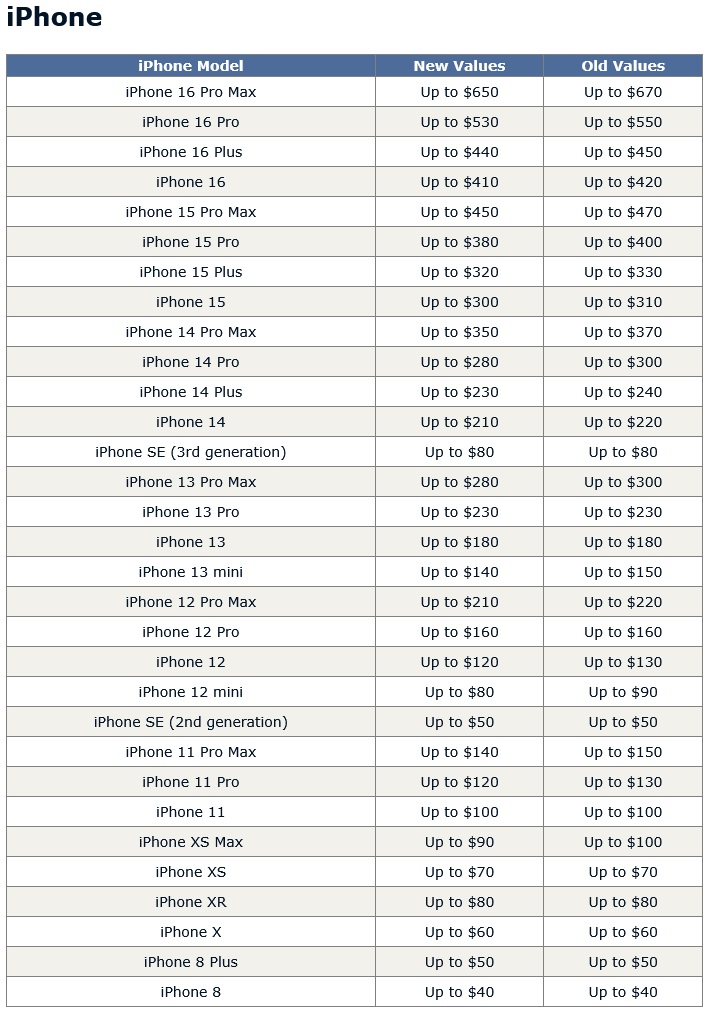 Apple buyback