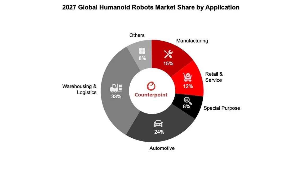 roboti-2027.jpg