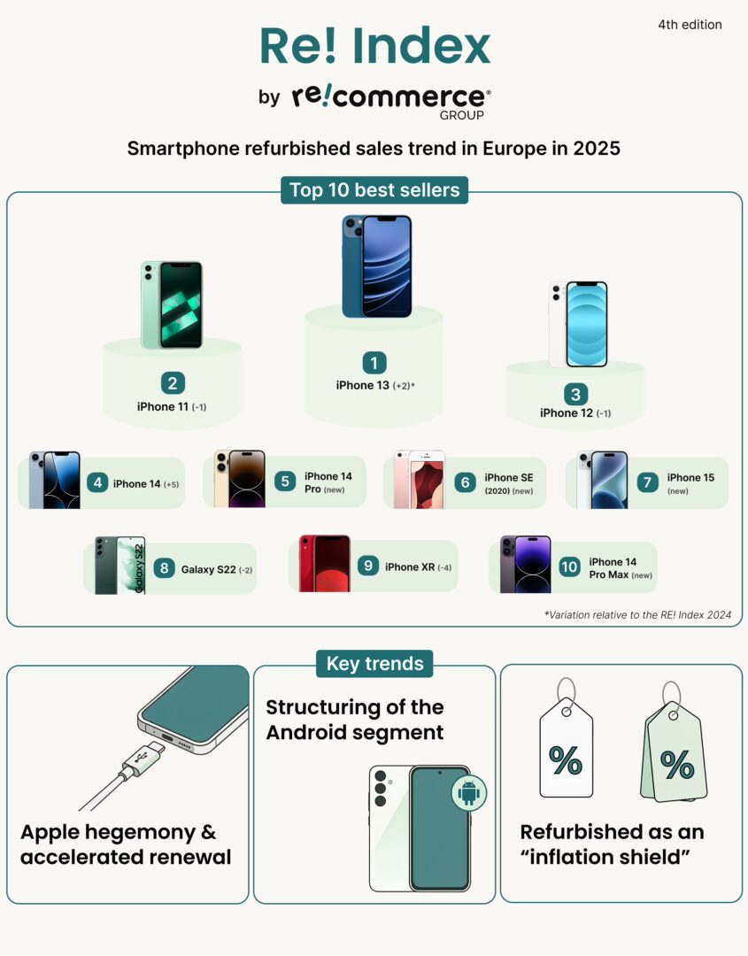 Telefoane reconditionate