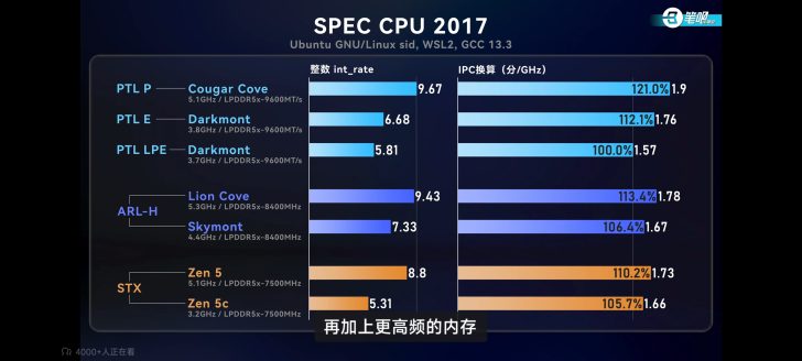 Intel Panther Lake AMD Zen 5 