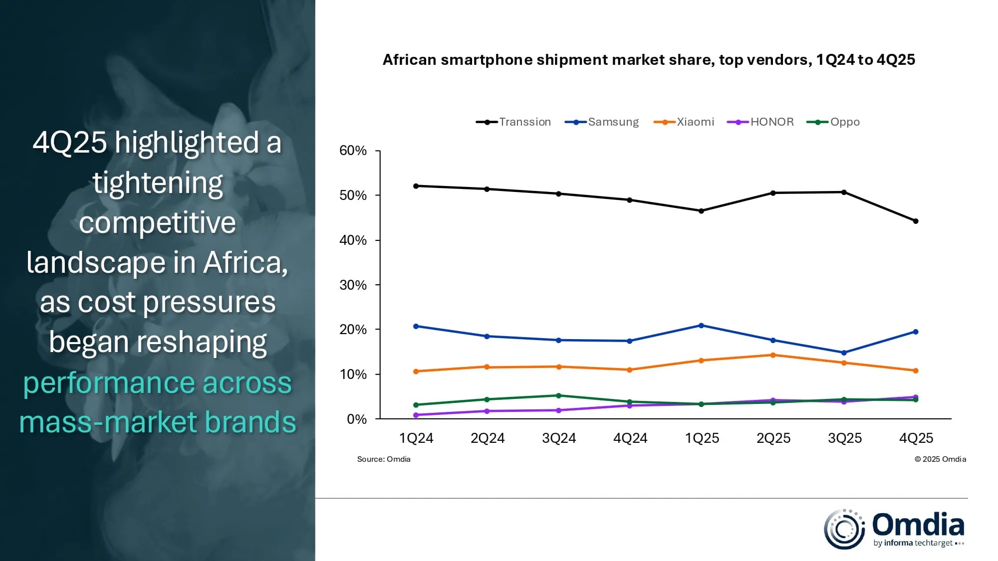 African-smartphone-shipment-market-share