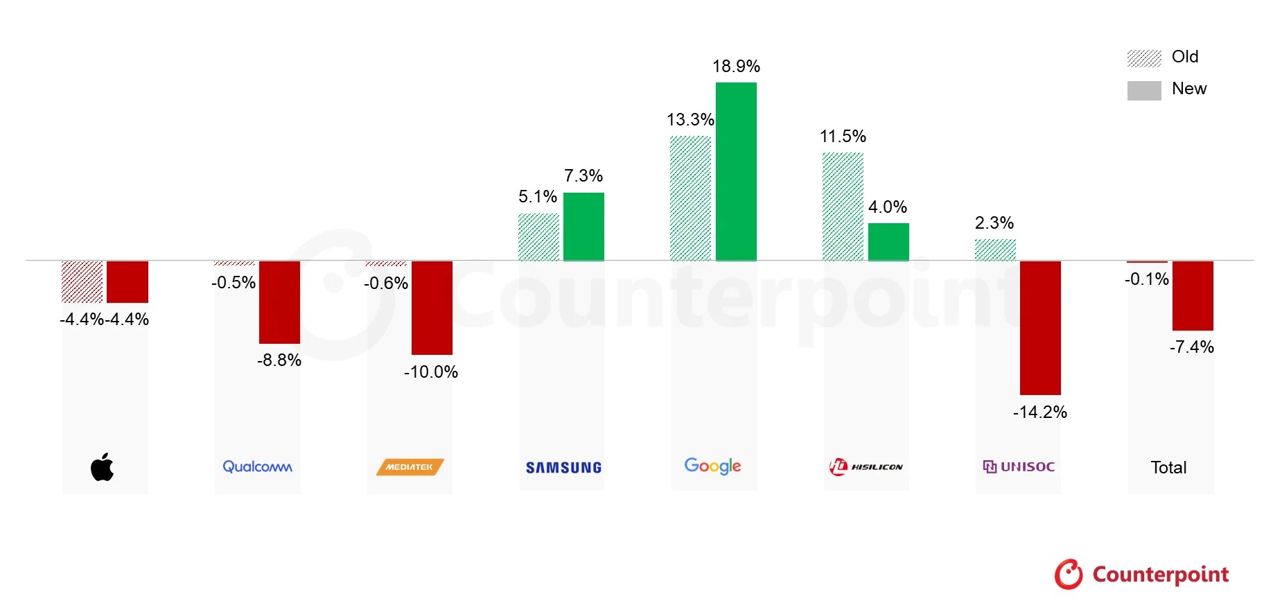 memoria influenteaza costul telefoanelor