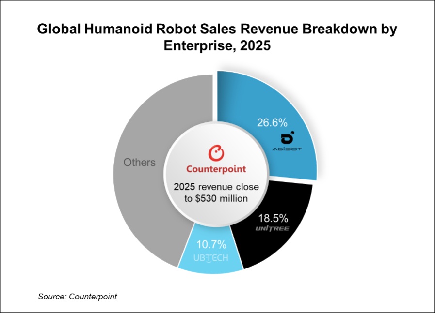 Global-Umanoid-Rob-Sales.jpg