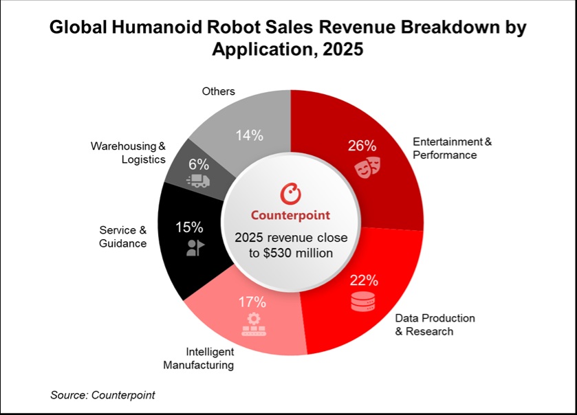 Global-sale-Umanoid-robot.jpg