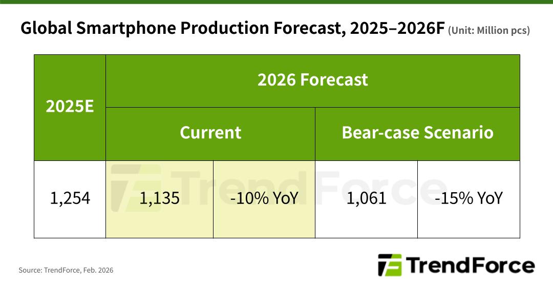 smartphone