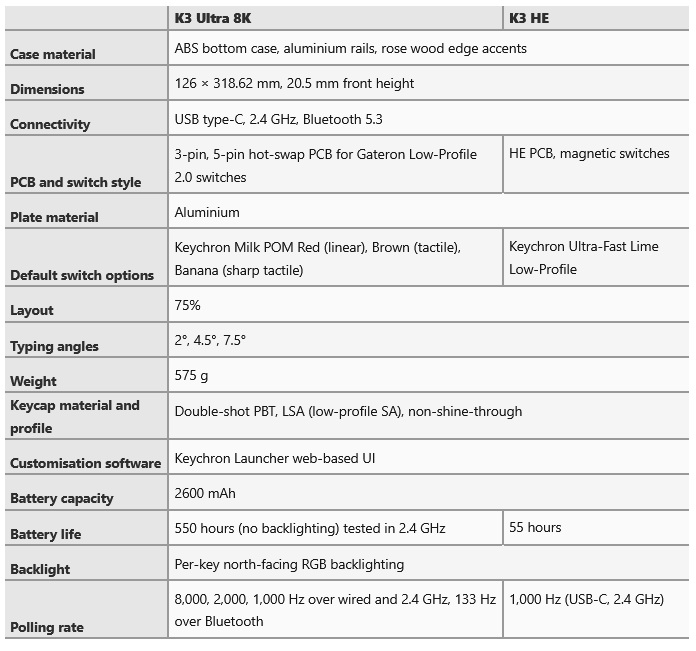 Keychron-K3-HE-and-K3-Ultra-low-profile-