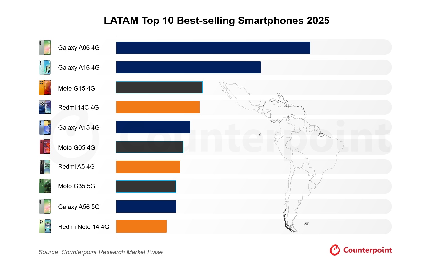 LATAM-Smartphone.jpg