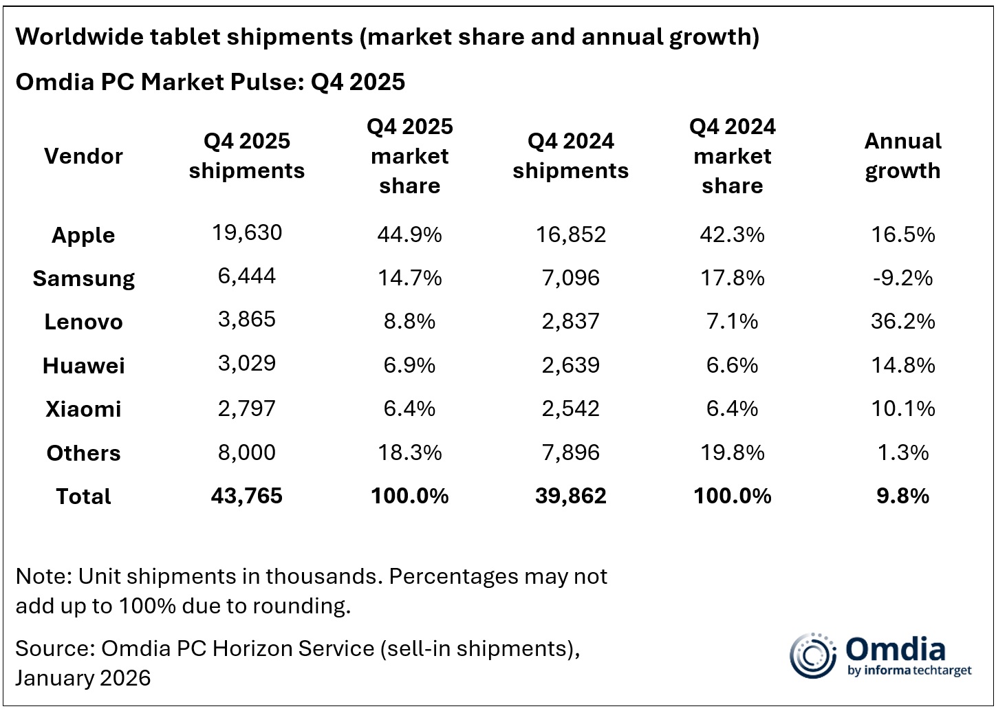 Omdia-PC-Market-Pulse-Q4-2025.jpg