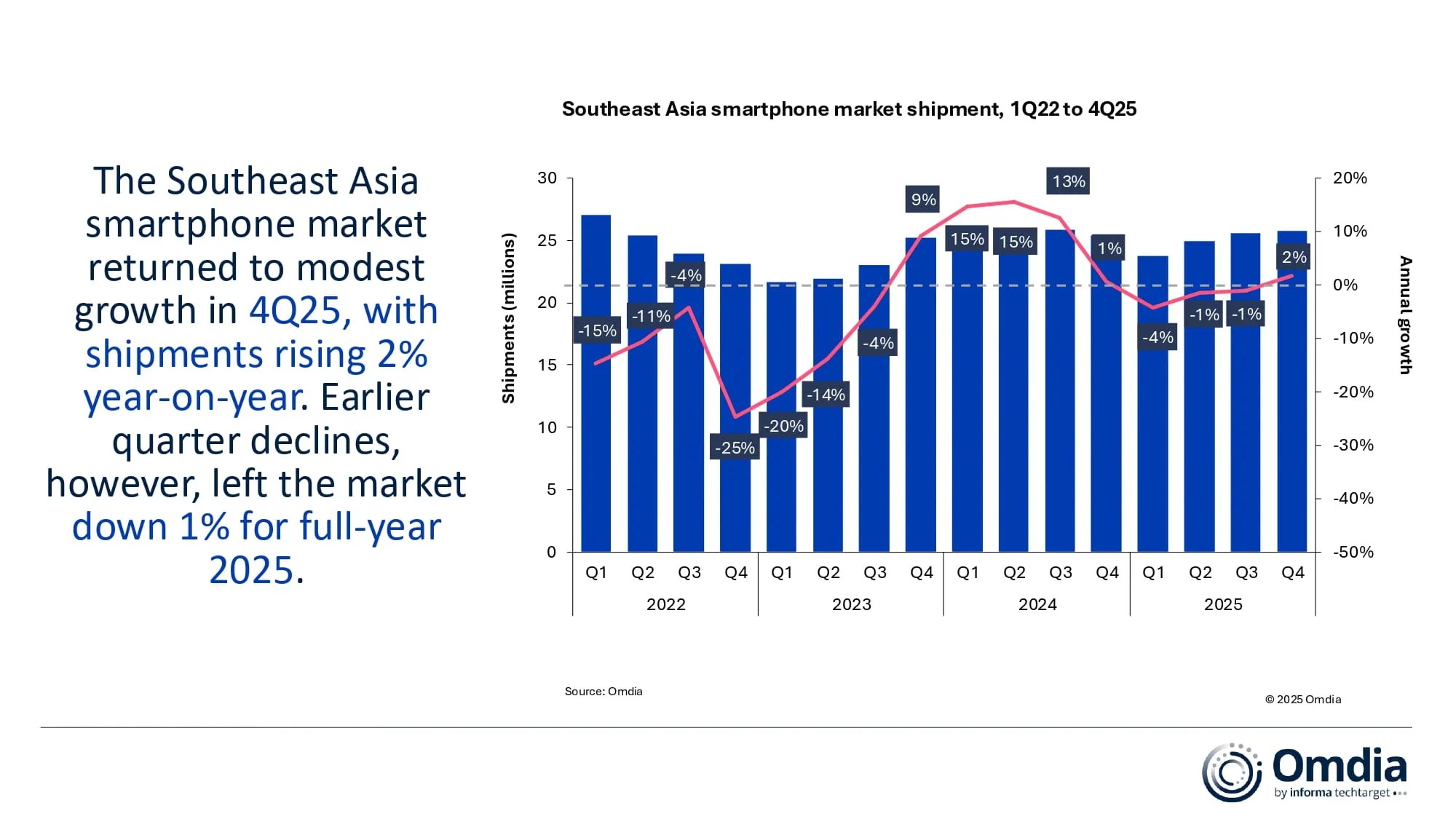 Southeast-Asia-smartphone-market-shipmen