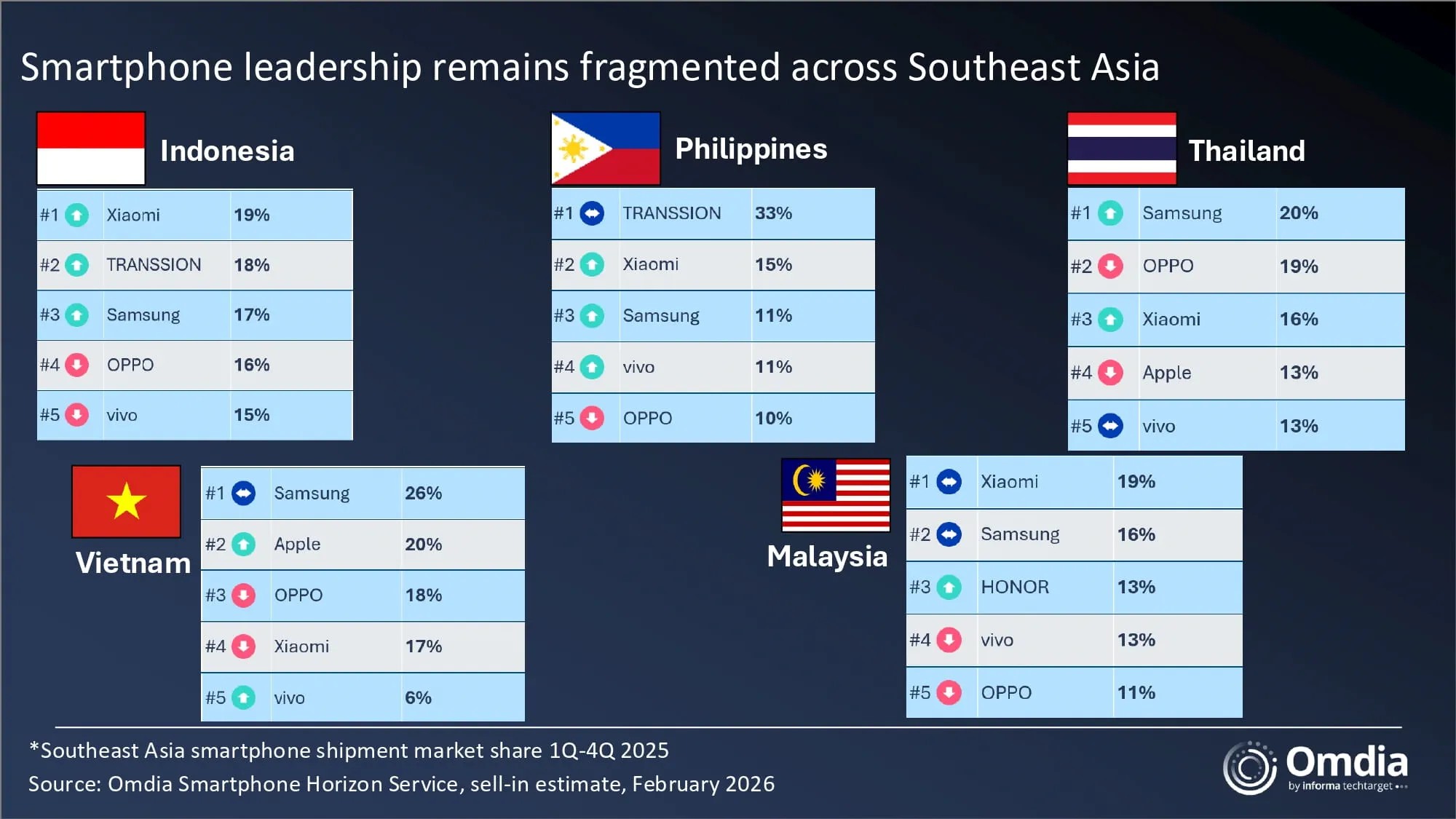 Southeast-Asia-smartphone-shipment-marke