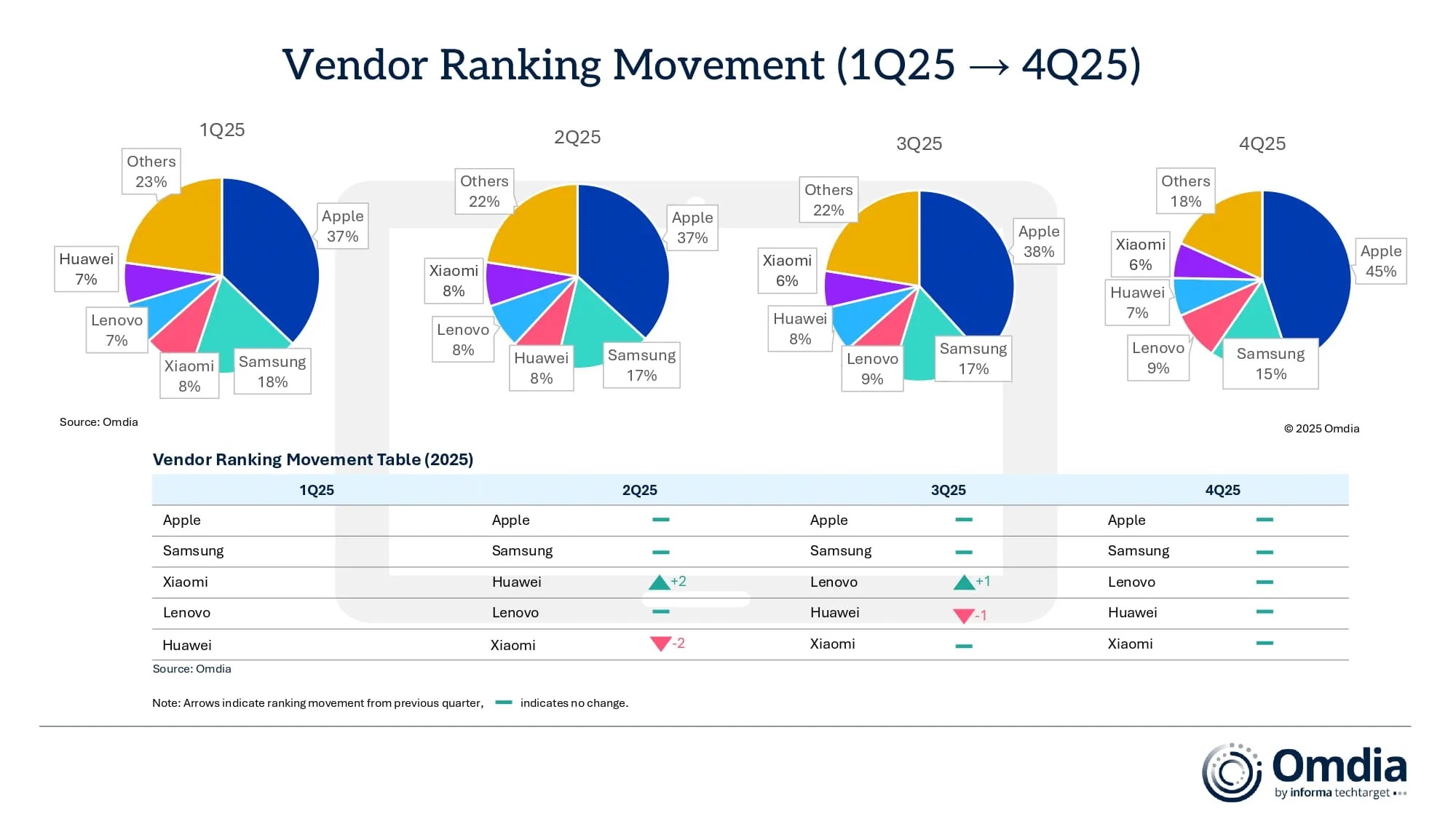 Vendor-Ranking-Movement-1Q25-4Q25.jpg