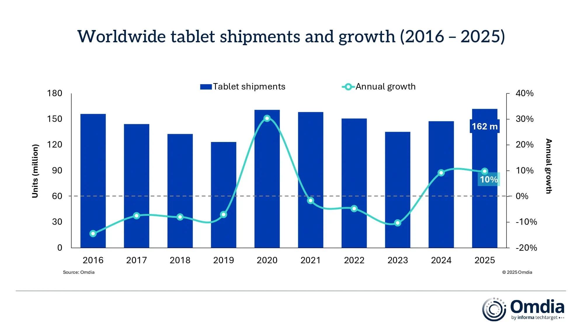 Worldwide-tablet-shipments-and-growth-20