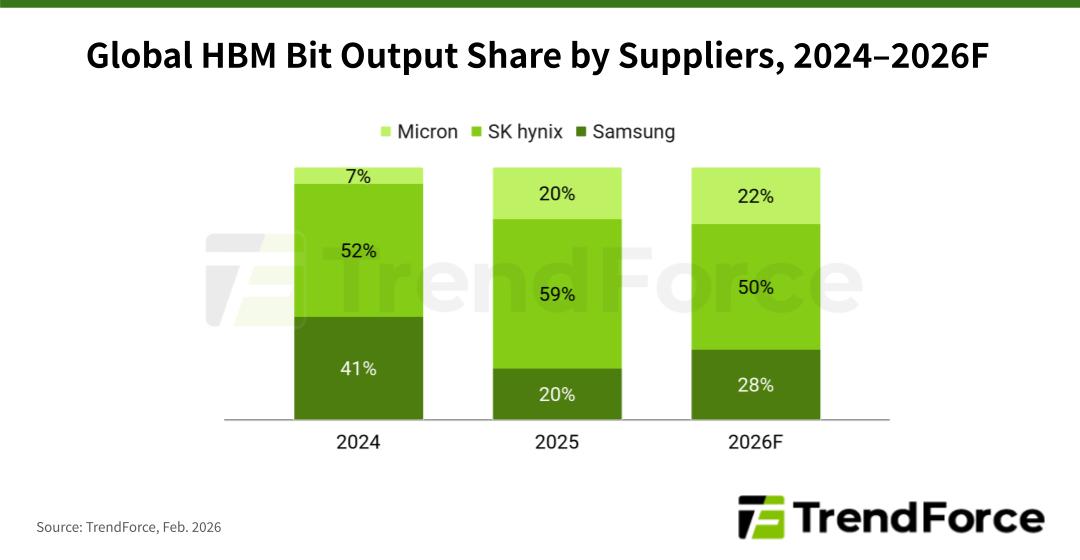 global hbm output