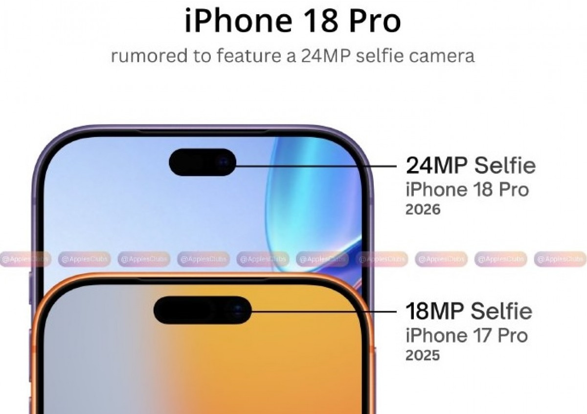 Iphone 18 pro 24mp main - Presa360