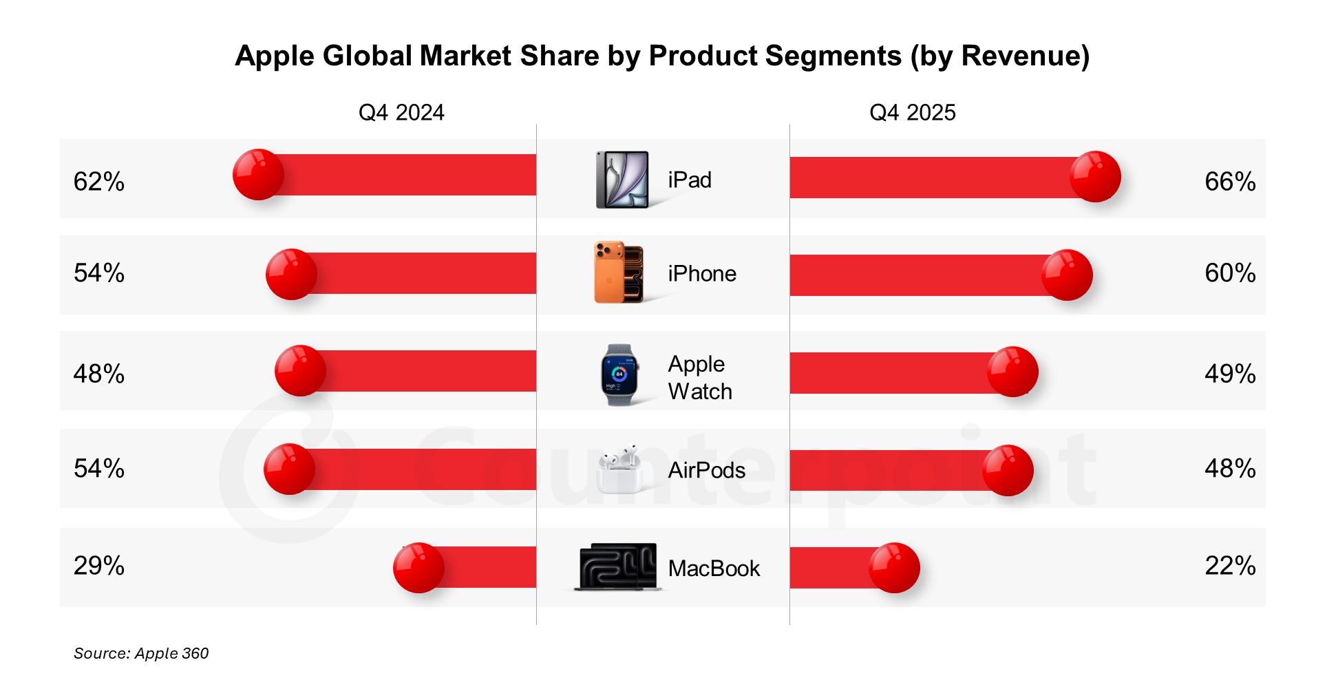 Aple-product-segments-revenue.jpg